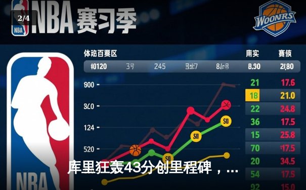 库里狂轰43分创里程碑，勇士加时险胜凯尔特人扳平总比分 - 2